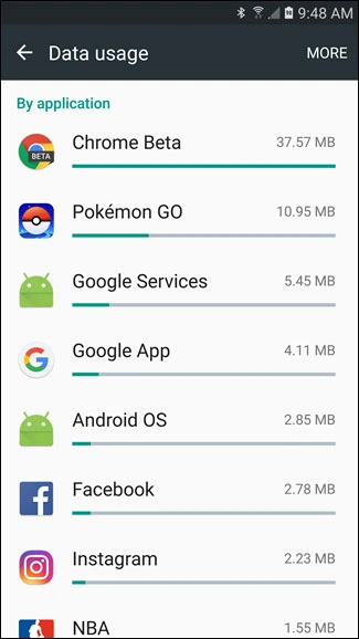 کاهش مصرف حجم اینترنت در اندروید